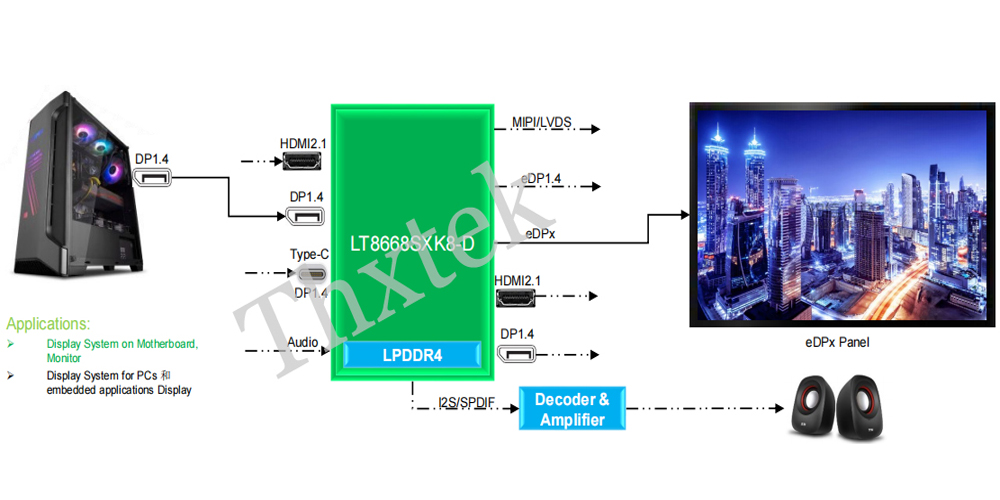 基于LT8668SX的拼接器实现要领 --LETOU乐投科技