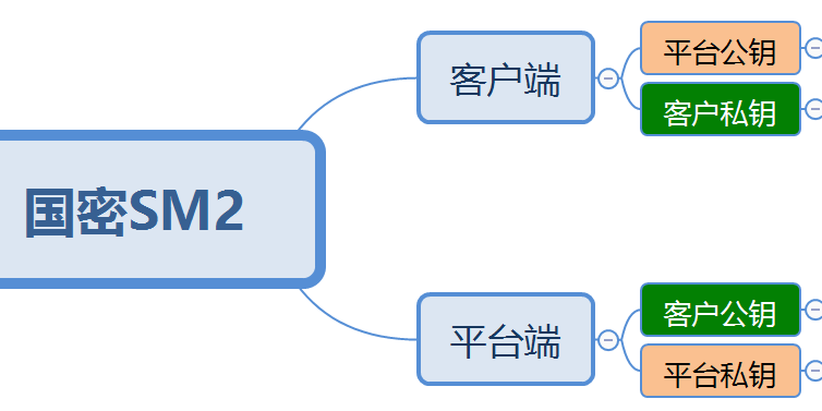 国民手艺N32S003/ N32S032_SM2国密算法API接口说明--LETOU乐投科技