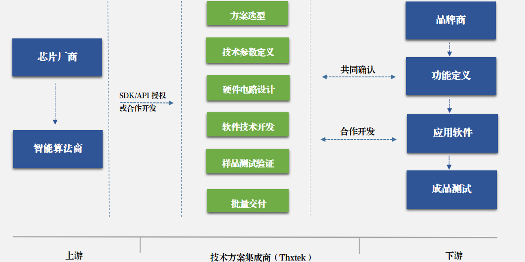 音视频板卡ODM定制效劳-LETOU乐投科技