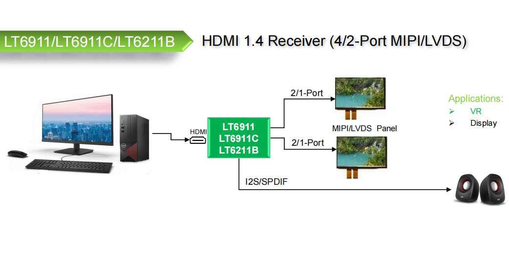 LT6911GX简介与软件设置工程指导-LETOU乐投科技