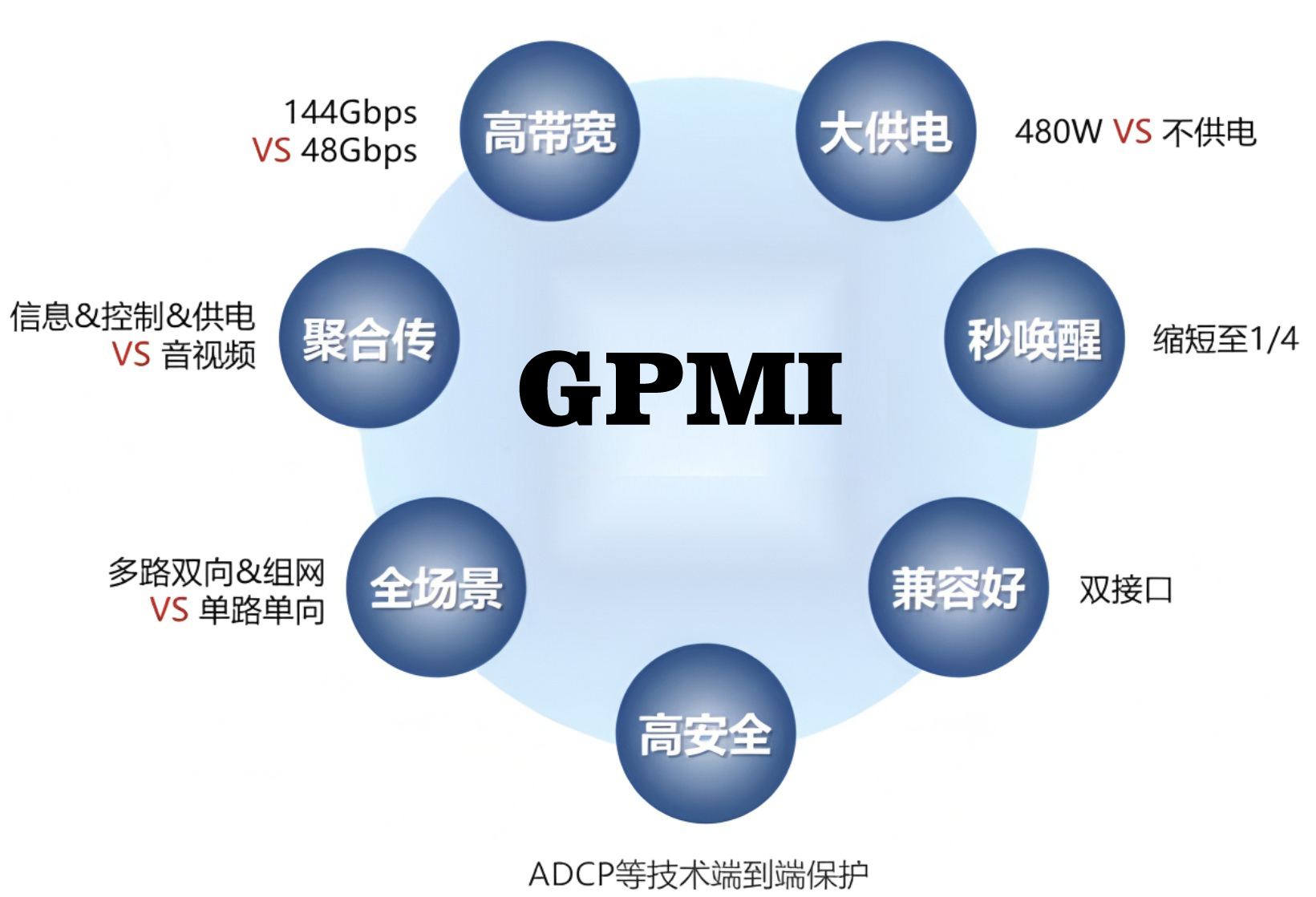 GPMI