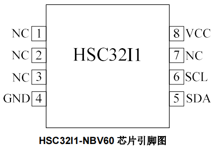 国产HSC32I1兼容替换ATSHA204A加密芯片