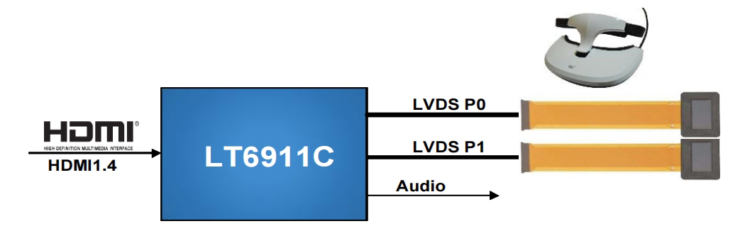 LT6911C先容